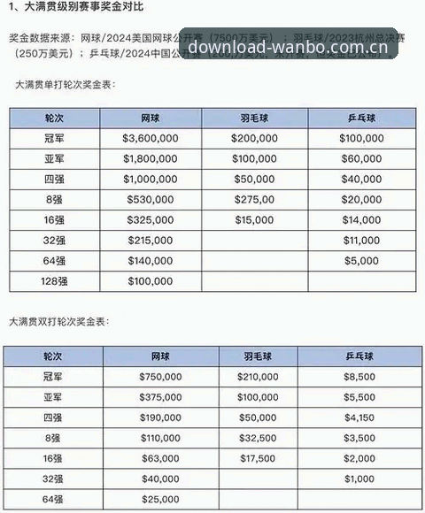 万搏体育账号登录 万搏体育账号登录 vs 普通注册:哪个更省时省力?实战对比分析